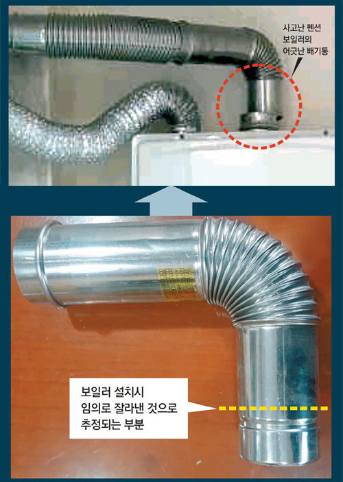 일산화탄소 중독으로 10명의 사상자가 발생한 강원 강릉시 아라레이크펜션 객실 내부의 가스보일러. 배기통 아래쪽 홈 부분이 잘려 있고, 보일러 본체와 2~3cm 틈이 벌어져 있다(위 사진). 반면 정상적인 배기통은 아랫부분에 보일러 본체와 맞물릴 수 있는 홈이 있다. 홈이 있는 부분에 고무패킹을 끼우면 배기통과 본체가 틈새 없이 밀착해 일산화탄소가 누출되지 않았을 것으로 분석된다. 강릉소방서·심상조 씨 제공