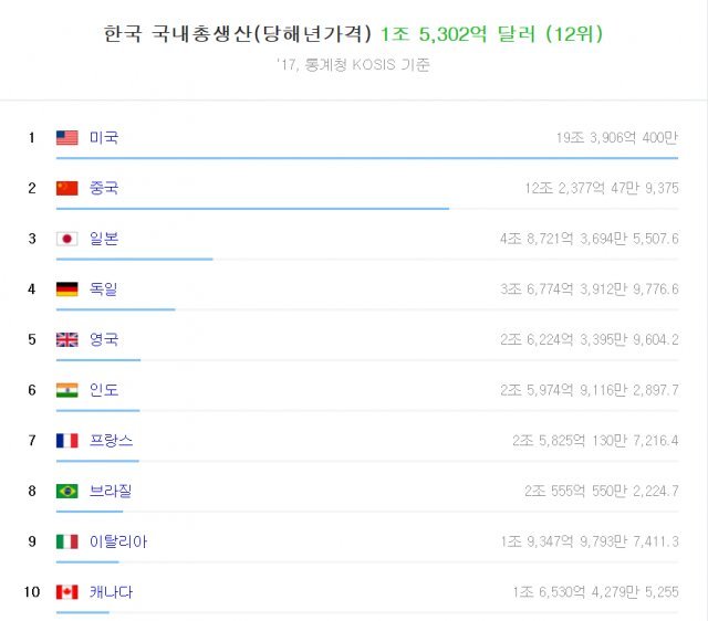 통계청 홈피 갈무리