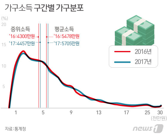 © News1