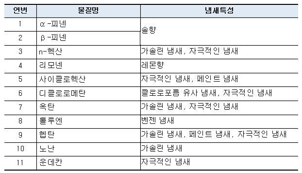 사진=식약처 제공