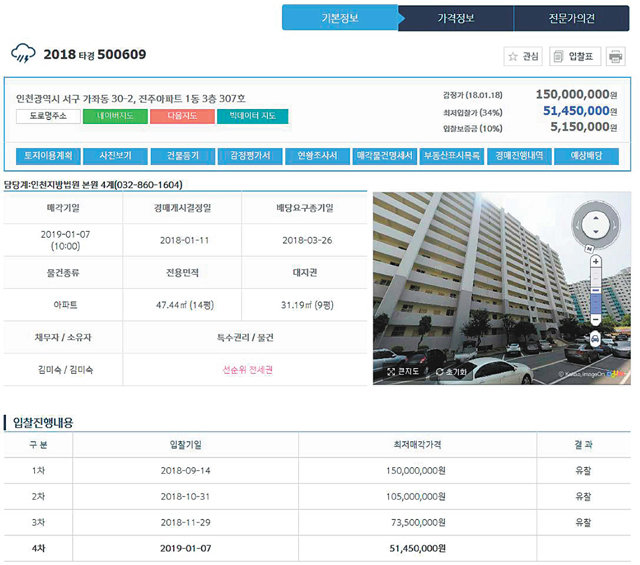 법원 경매에 올라온 인천 서구 가좌동의 진주아파트 정보. 1억5000만 원에서 시작한 최저매각 가격이 4개월 만에 5000만 원대
 초반으로 줄었다. 공시된 정보 가운데 ‘특수권리’ 항목의 선순위 전세권이 눈에 띈다. 이 아파트는 선순위 전세권 1억 원이 걸려
 있어 경매가격이 급속히 깎였다. 신한옥션SA 제공