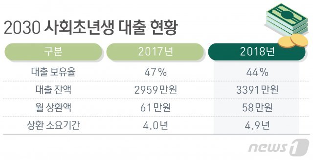 (신한은행 제공) © News1