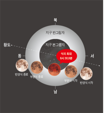 7월 17일 부분월식(천문연구원 제공)© News1