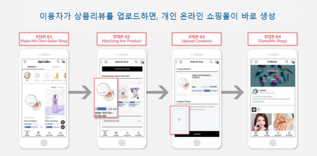 온라인 쇼핑몰이 바로 열리는 구조, 출처: 스타일셀러