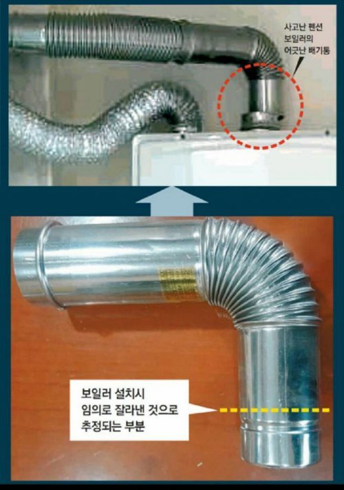 보일러 설비업자가 연통을 임의로 잘라낸 부분을 추정한 것. 2018.12.21/뉴스1 © News1