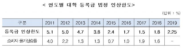 (교육부 제공)© News1