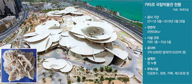 내년 3월 준공을 목표로 막바지 공사가 한창인 카타르 국립박물관 전경. 프랑스의 세계적인 건축가 장 누벨이 ‘사막 장미(Sand Rose)’ 를 모티브로 설계했고, 현대건설이 시공을 맡고 있다. 사막 장미(작은 사진)는 사막에서 모래들이 오랜 기간 뜨거운 태양열과 지열에 노출되면서 뭉쳐진 울퉁불퉁한 덩어리로, 장미 모양을 연상케 한다고 해서 붙여진 이름이다. 현대건설 제공
