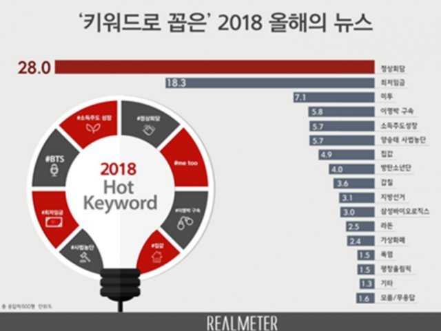 (리얼미터 제공)