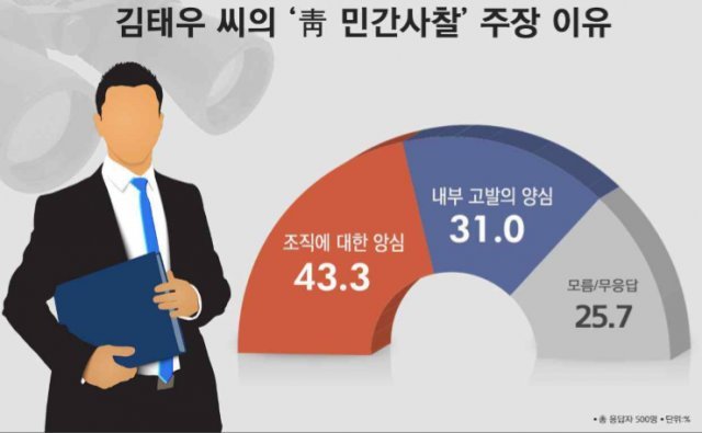 (리얼미터 제공)