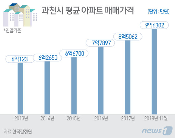 © News1