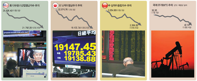 금융시장 뒤흔든 ‘트럼프 리스크’… 한국에도 먹구름