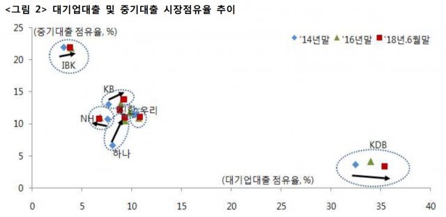 (KDB산업은행 미래전략연구소 제공) © News1