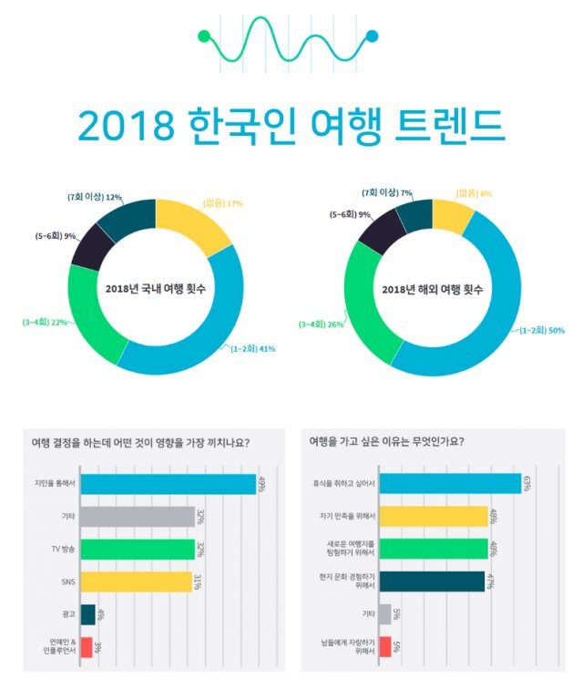 스카이스캐너 제공