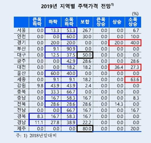 사진=한국은행