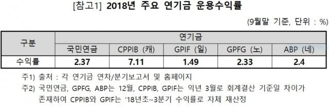국민연금공단 제공