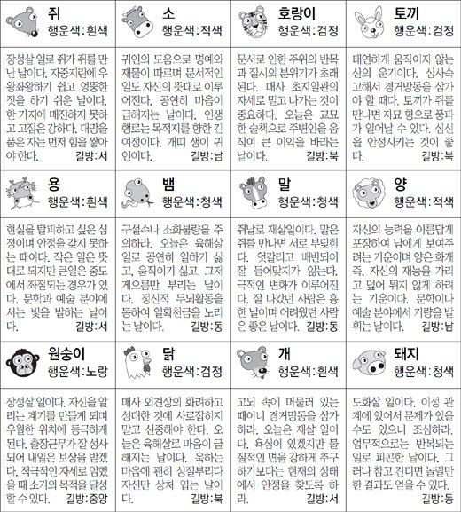 ▲ 오늘의 운세 도표. 스포츠동아