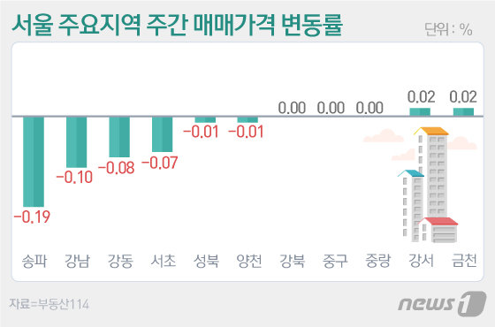 © News1