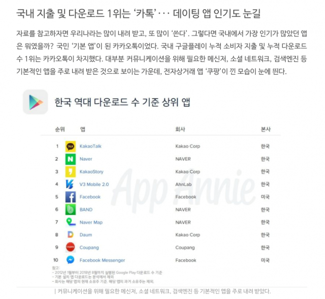 2018년 10월 앱애니가 발표한 한국 역대 다운로드 수 기준 상위 앱, 출처: 앱애니