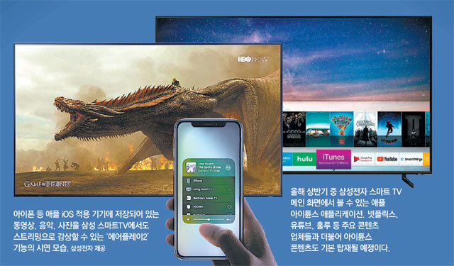 앙숙 삼성-애플 ‘스마트 동맹’… 삼성TV로 아이튠스 콘텐츠 본다