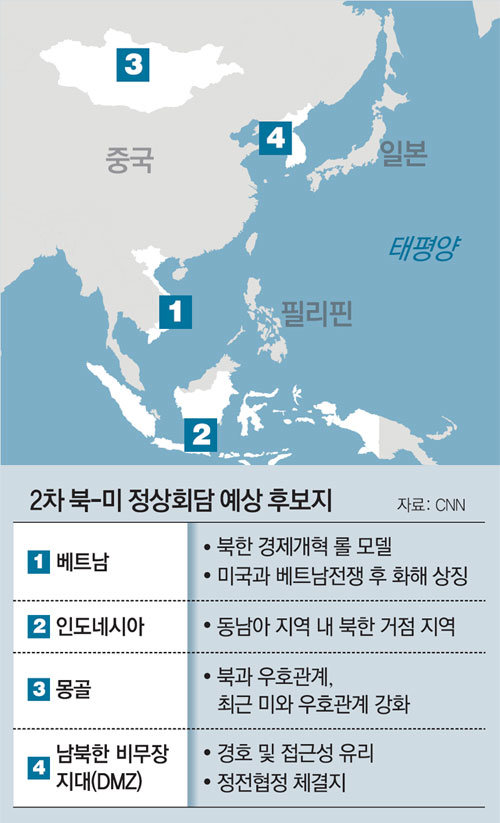 北美회담, ‘비행거리내’ 아시아권 유력… 베트남-몽골 등 부상