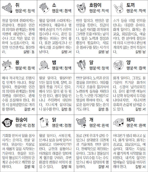 ▲ 오늘의 운세 도표. 스포츠동아