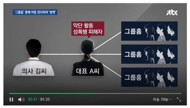 사진=JTBC 뉴스룸 캡쳐
