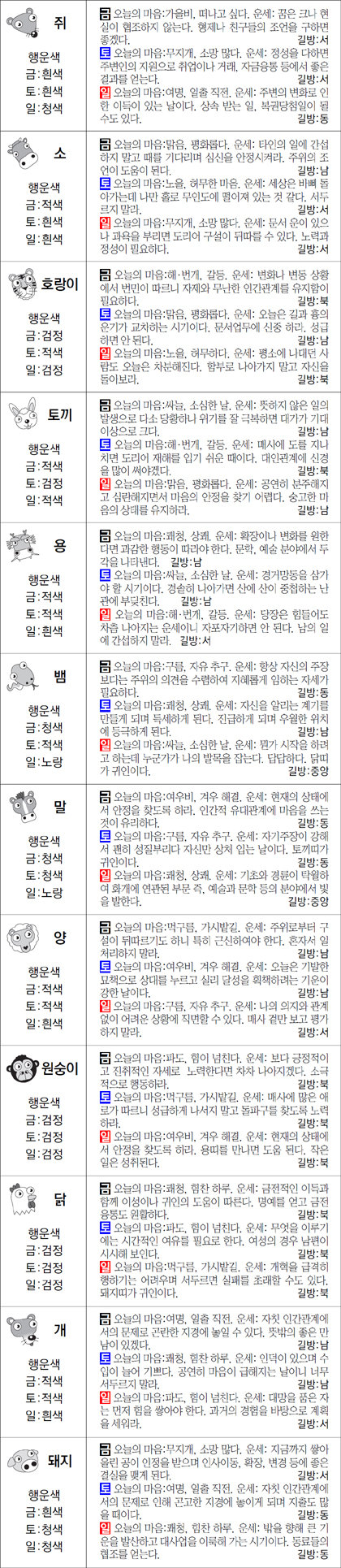 ▲ 오늘의 운세 도표. 스포츠동아