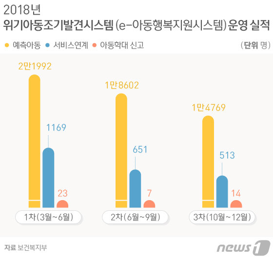 © News1