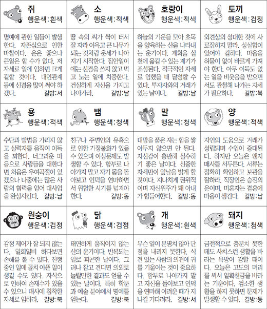 ▲ 오늘의 운세 도표. 스포츠동아