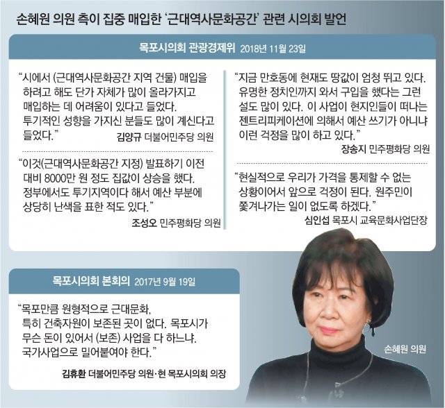 손혜원 의원 측이 집중 매입한 '근대역사문화공간' 관련 시의회 발언
