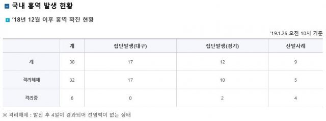 사진=질병관리본부