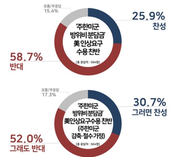 (리얼미터 제공)