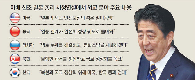 한국 외면한 아베, 北엔 “납치문제 해결 위해 불신의 껍데기 깨야”