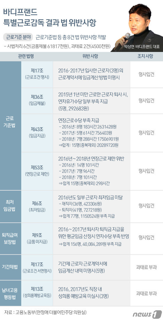 사진:박상현 바디프랜드 대표이사.© News1 김일환 디자이너