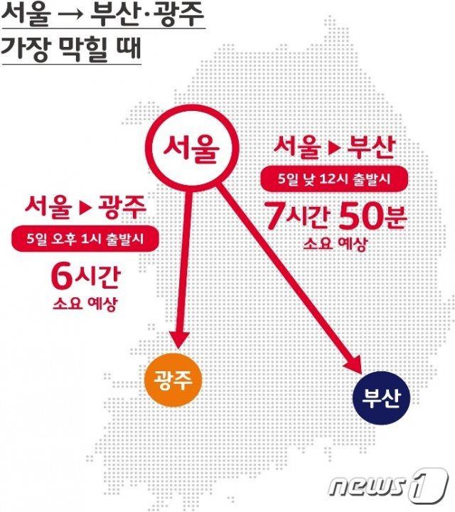 T맵 내비게이션이 예상한 설 연후 귀성 예상 시간. © 뉴스1