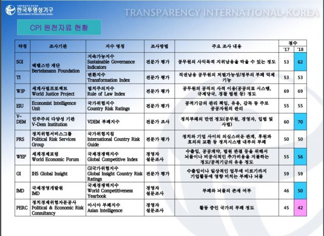 (한국투명성기구 제공) © 뉴스1