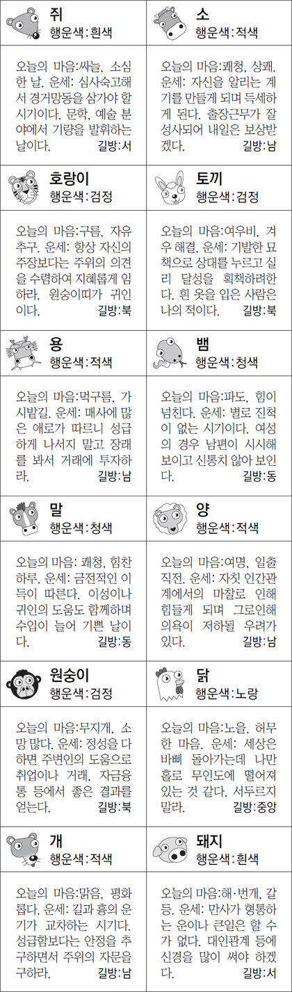 ▲ 오늘의 운세 도표. 스포츠동아