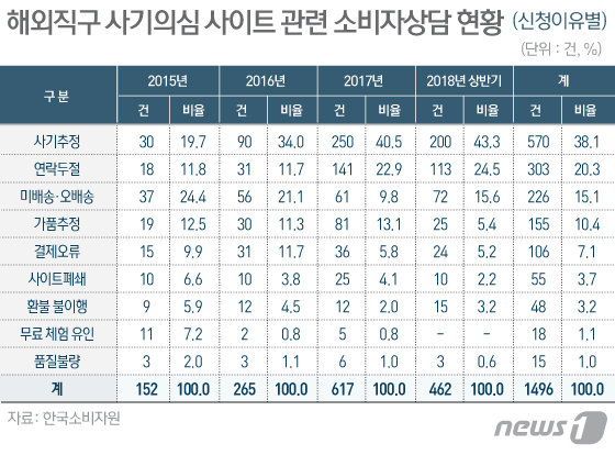 © News1