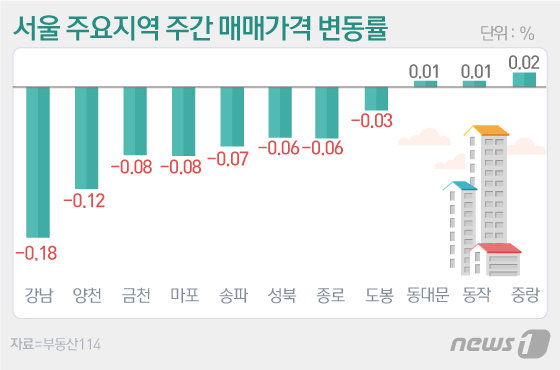 © News1