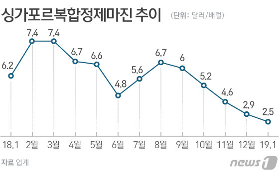 © News1