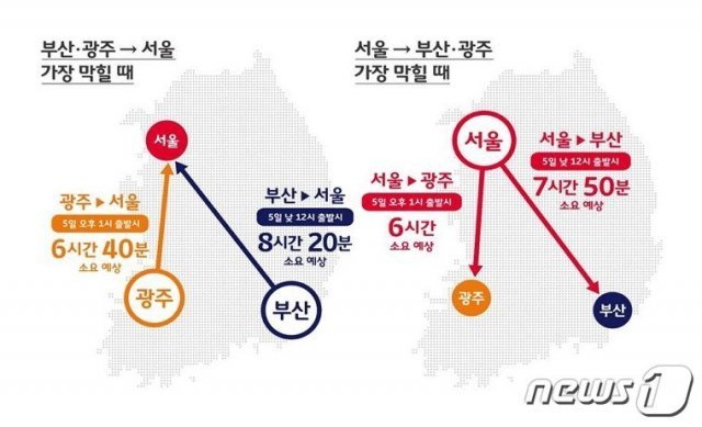 SKT T맵이 예측한 5일 가장 막히는 귀경길 소요시간 (SK텔레콤 제공) © 뉴스1