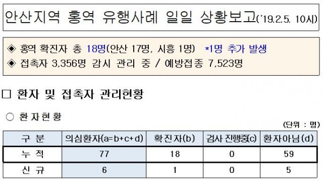 사진=홍역 감염자 입원한 병원의 환자, 추가 감염/경기도 제공