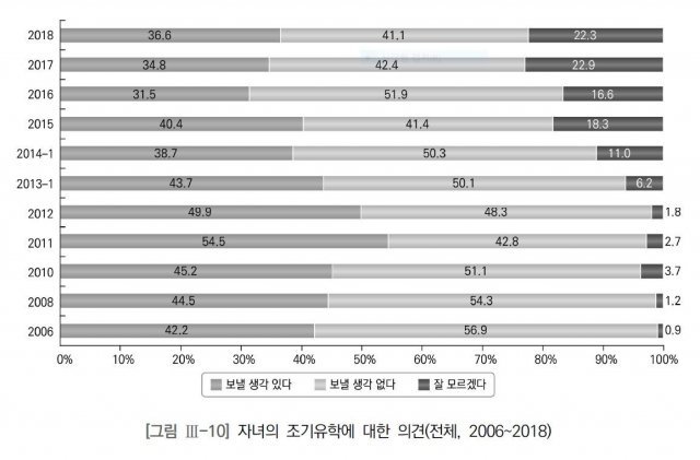한국교육개발원 ‘2018교육여론조사’ 보고서 갈무리 © 뉴스1