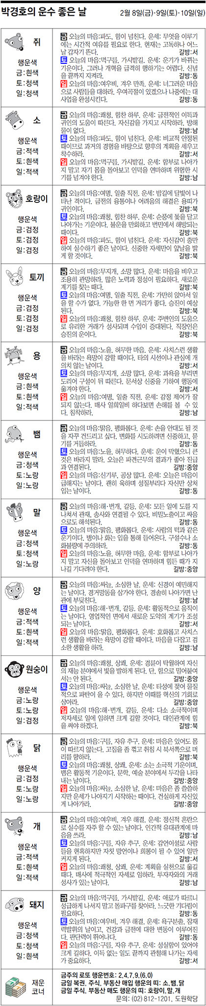 ▲ 오늘의 운세 도표. 스포츠동아