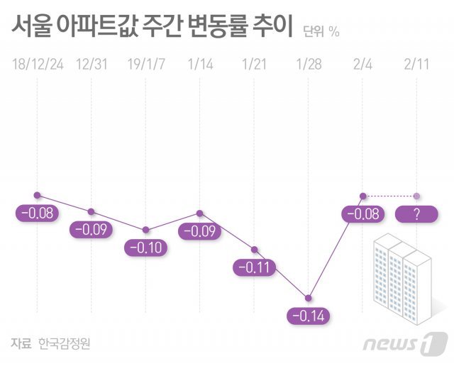 © News1