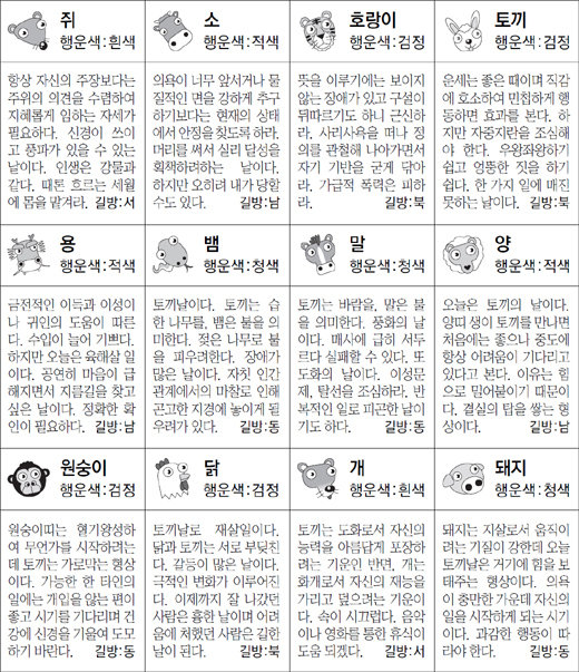 ▲ 오늘의 운세 도표. 스포츠동아