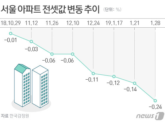 © News1