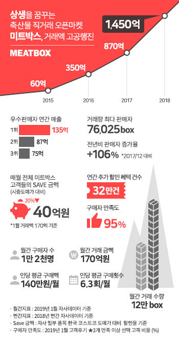 출처= (주)글로벌네트웍스