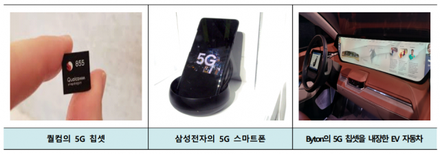 < CES 2019에서 선보인 5G 관련 주요 제품들, 출처: 한국인터넷진흥원 >