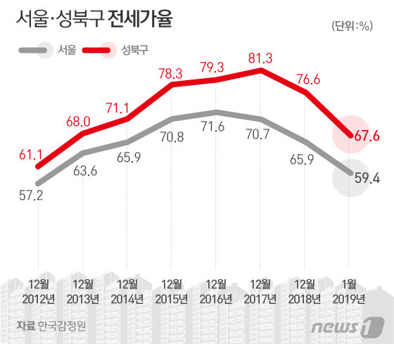 © News1